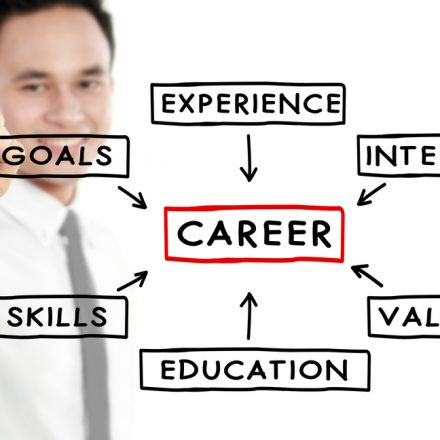 Are You Currently Studying the best Career Blog?